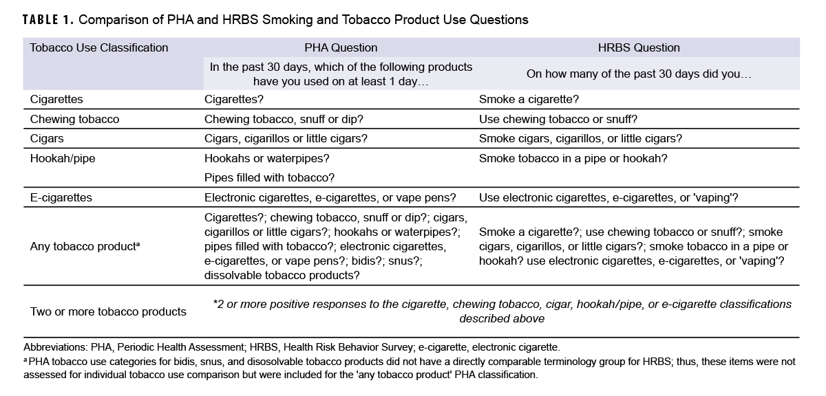 Click on the table to access a 508-compliant PDF version