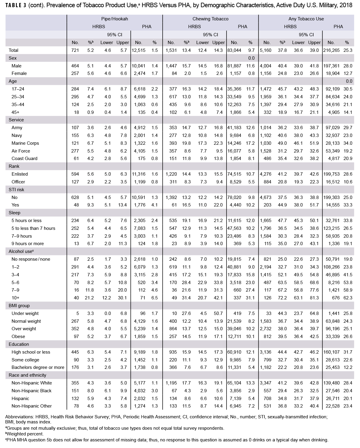 Click on the table to access a 508-compliant PDF version