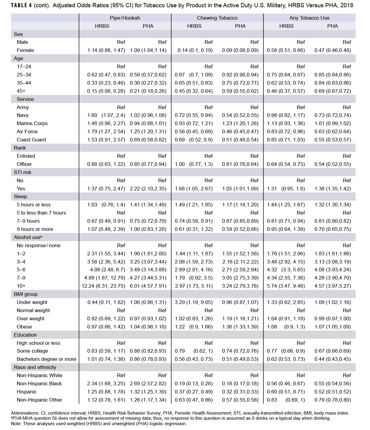 Click on the table to access a 508-compliant PDF version