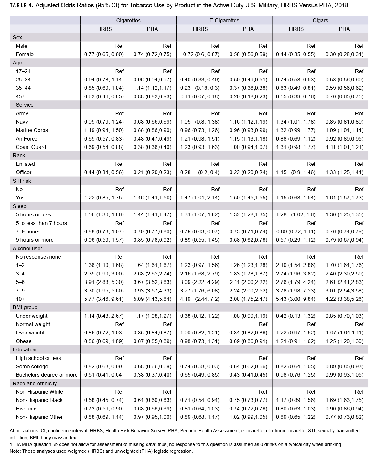 Click on the table to access a 508-compliant PDF version