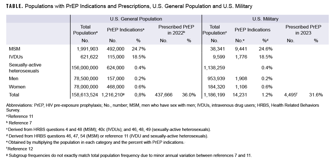 Click on the table to access a 508-compliant PDF version