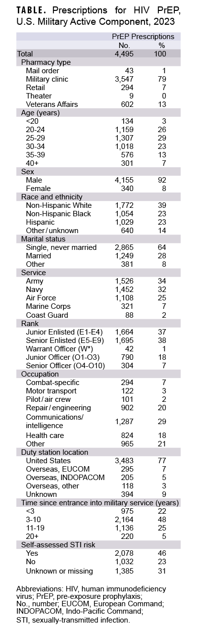 Click on the table to access a 508-compliant PDF version