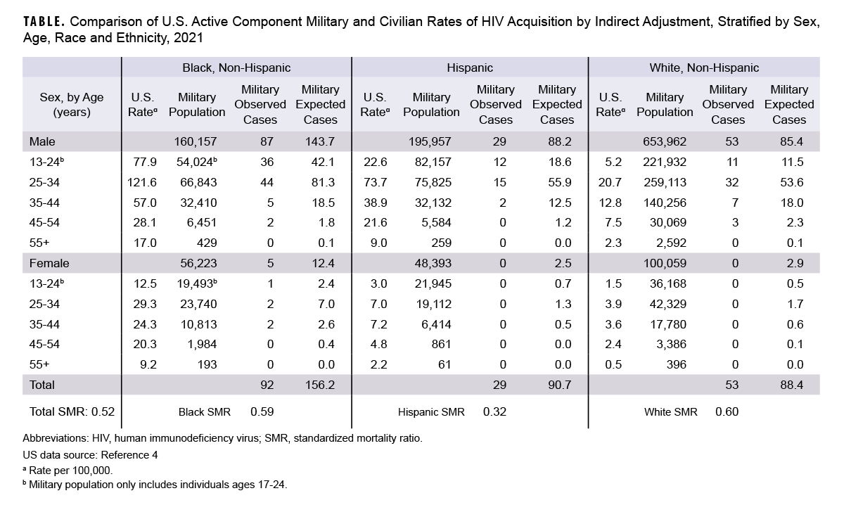 Click on the table to access a 508-compliant PDF version