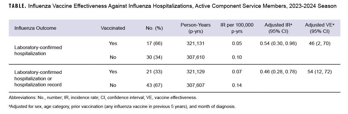 Click on the table to access a 508-compliant PDF version