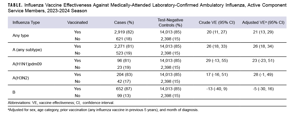 Click on the table to access a 508-compliant PDF version