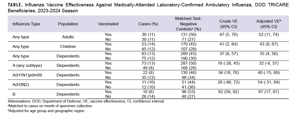 Click on the table to access a 508-compliant PDF version