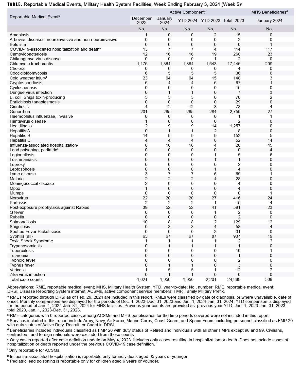 Click on the table to access a 508-compliant PDF version