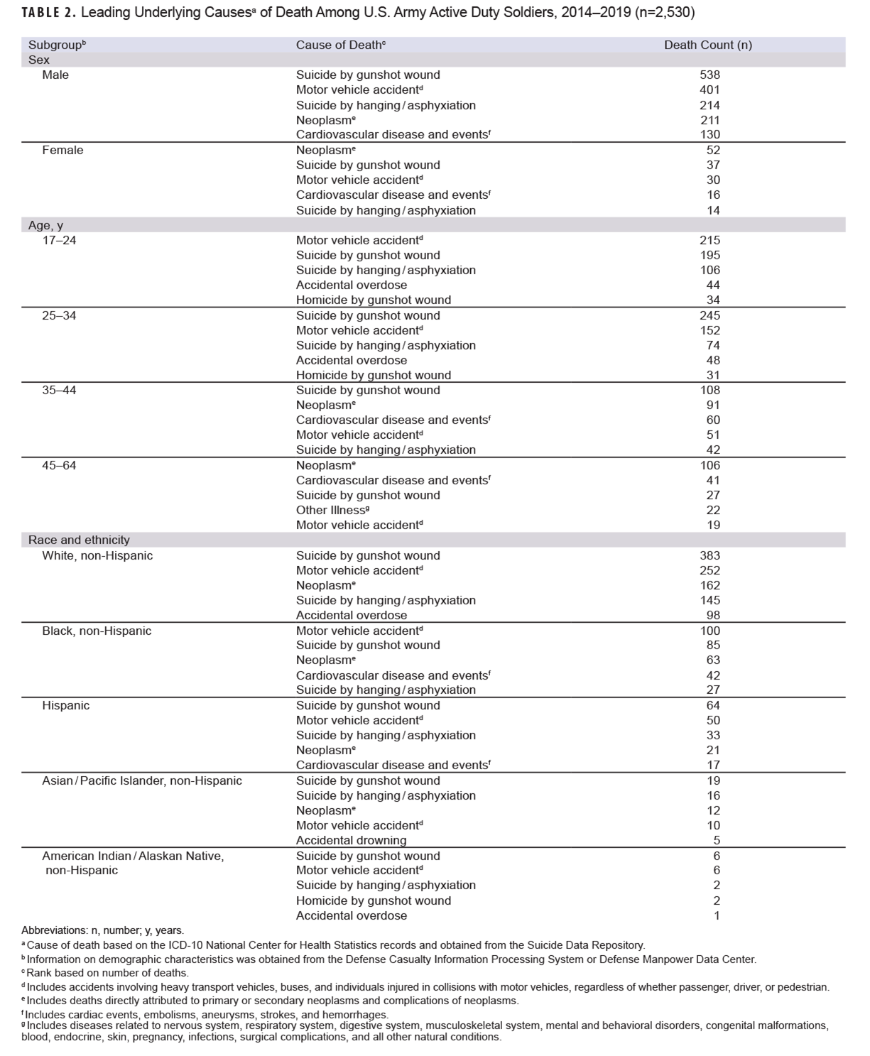 Click on the table to access a 508-compliant PDF version