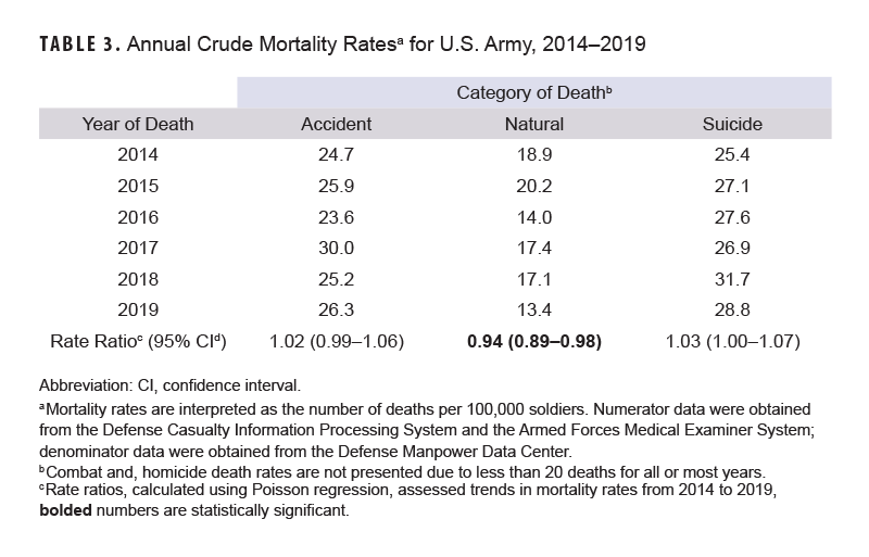 Click on the table to access a 508-compliant PDF version
