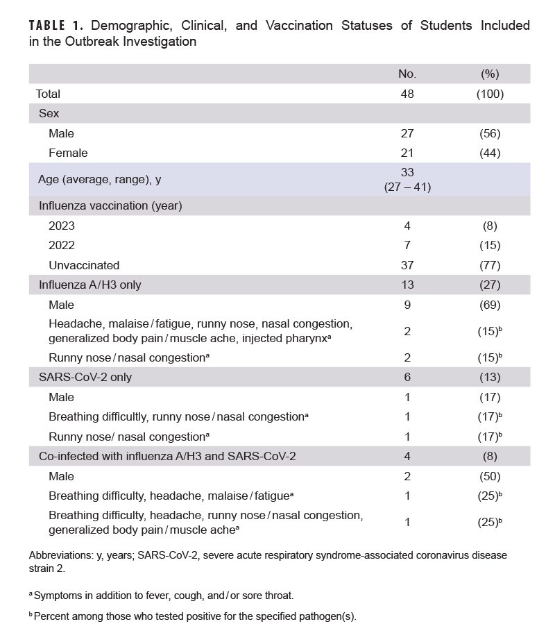 Click on the table to access a 508-compliant PDF version