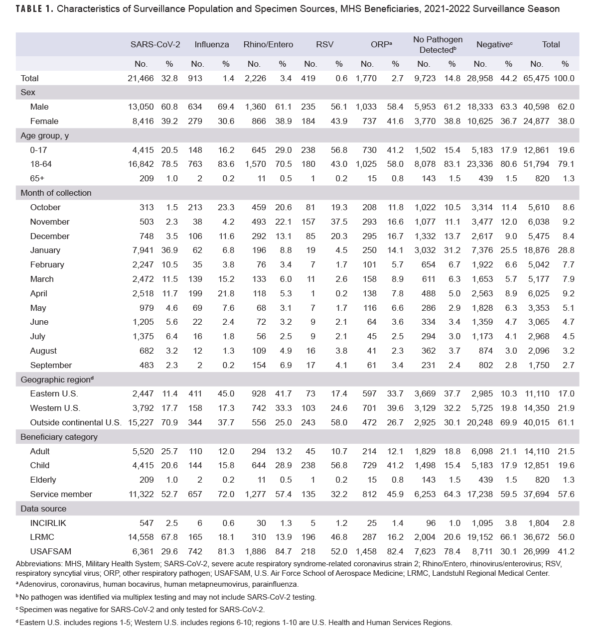 Click on the table to access a 508-compliant PDF version