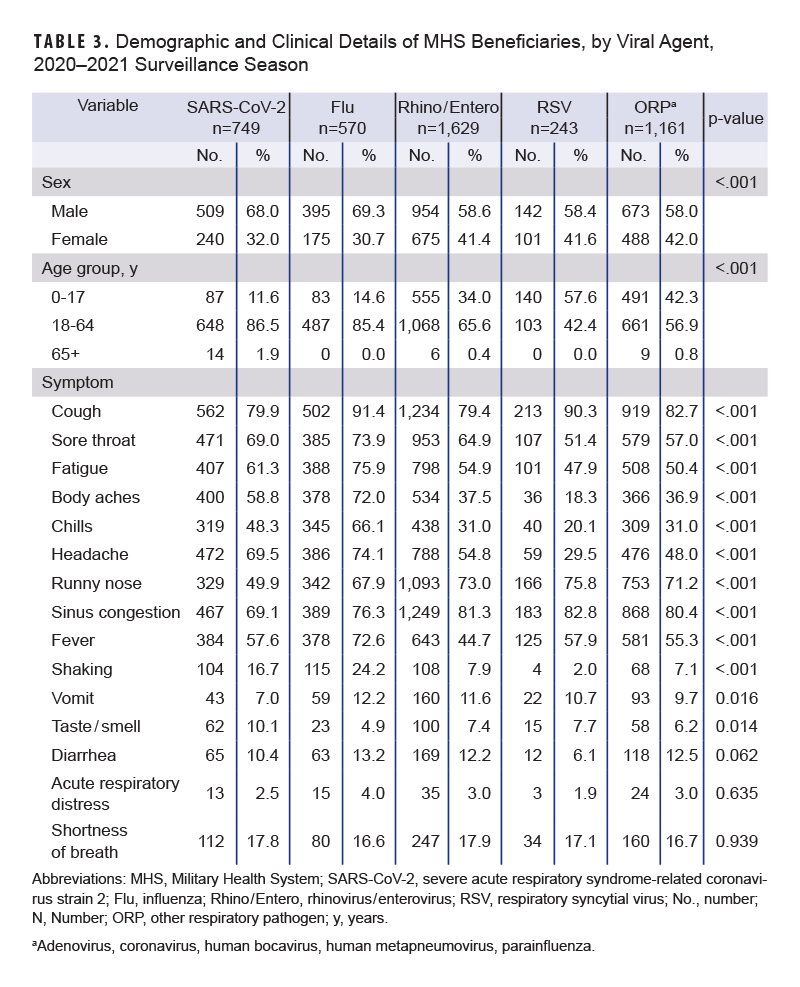 Click on the table to access a 508-compliant PDF version