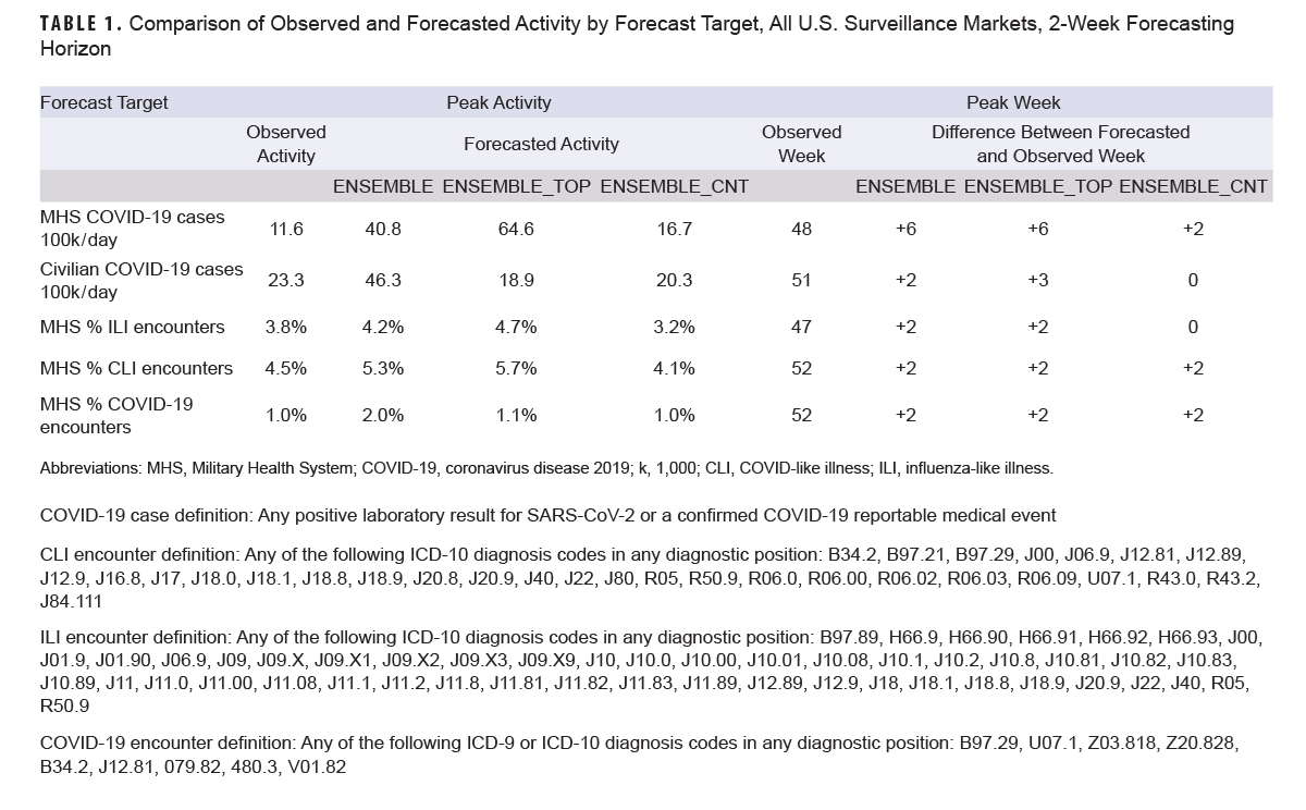 Click on the table to access a 508-compliant PDF version