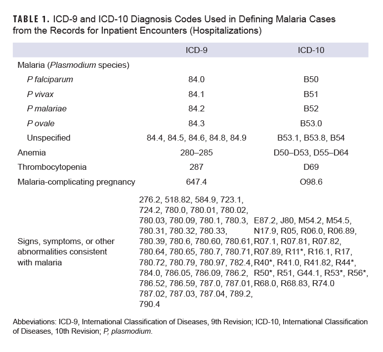 Click on the table to access a 508-compliant PDF version