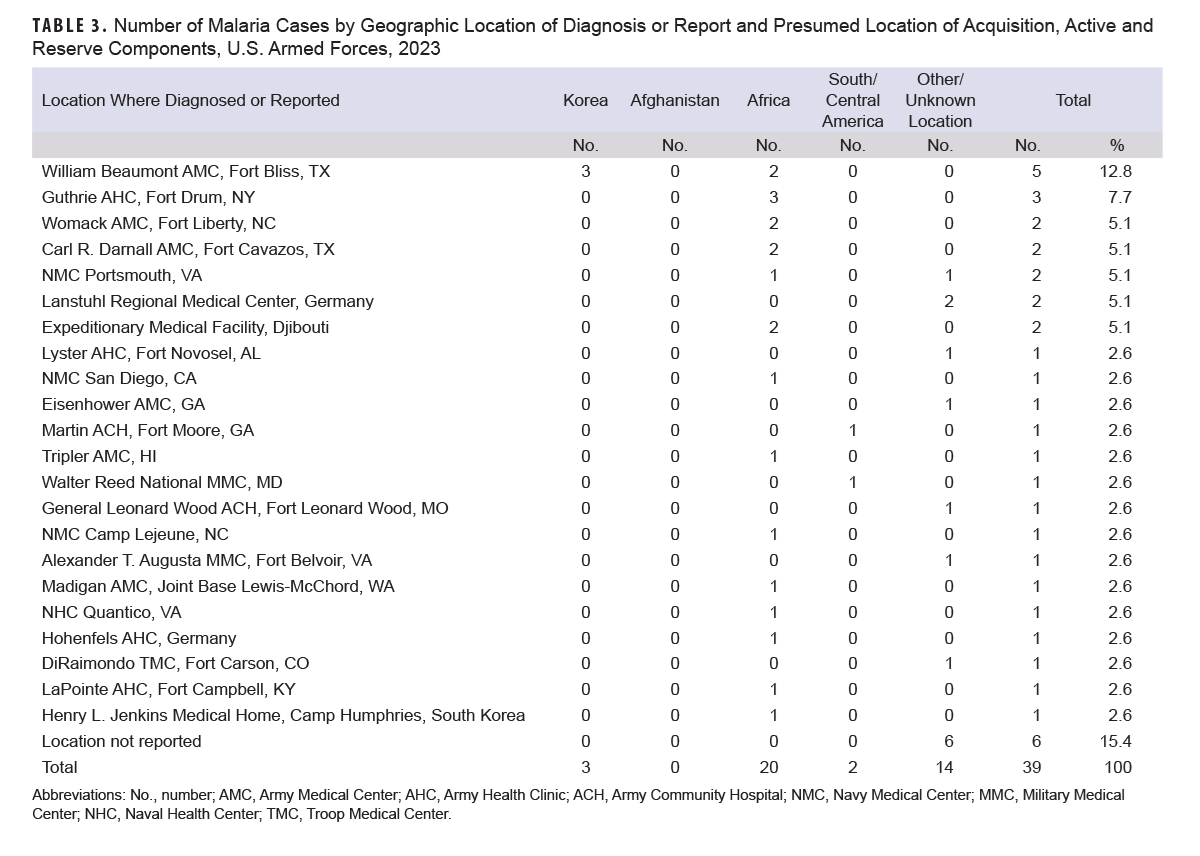 Click on the table to access a 508-compliant PDF version