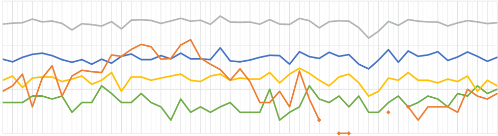 Image of RME graph.