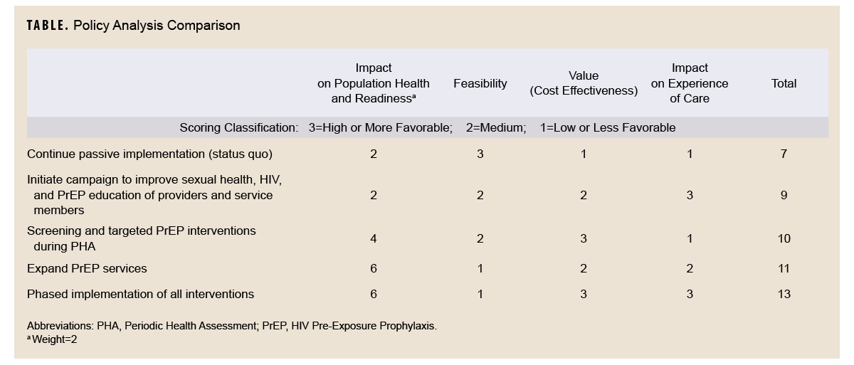 Policy Analysis Comparison table