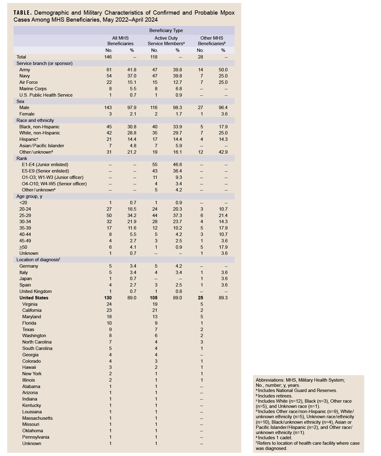 Click on the table to access a 508-compliant PDF version