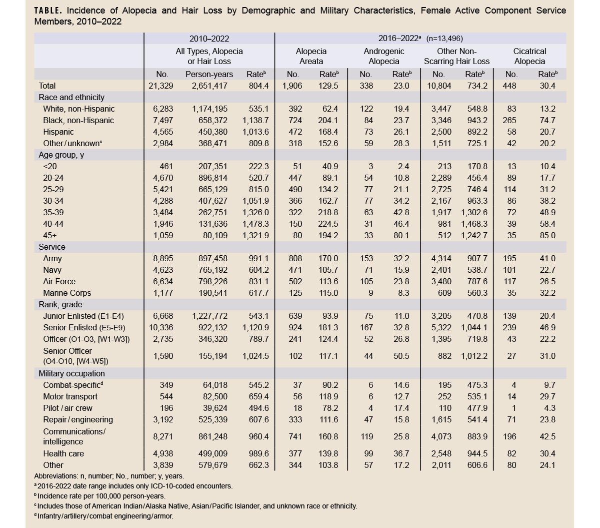 Click on the table to access a 508-compliant PDF version