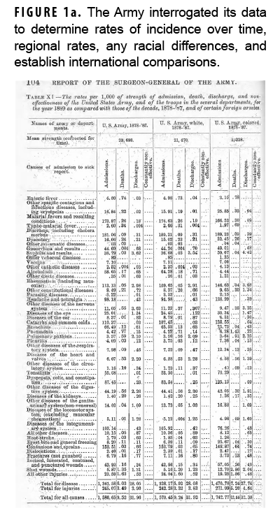 Illustrative page with table from 1889 Army Surgeon General's Report