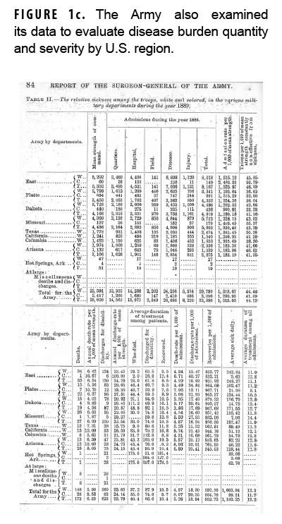 Illustrative page with table from 1889 Army Surgeon General's Report
