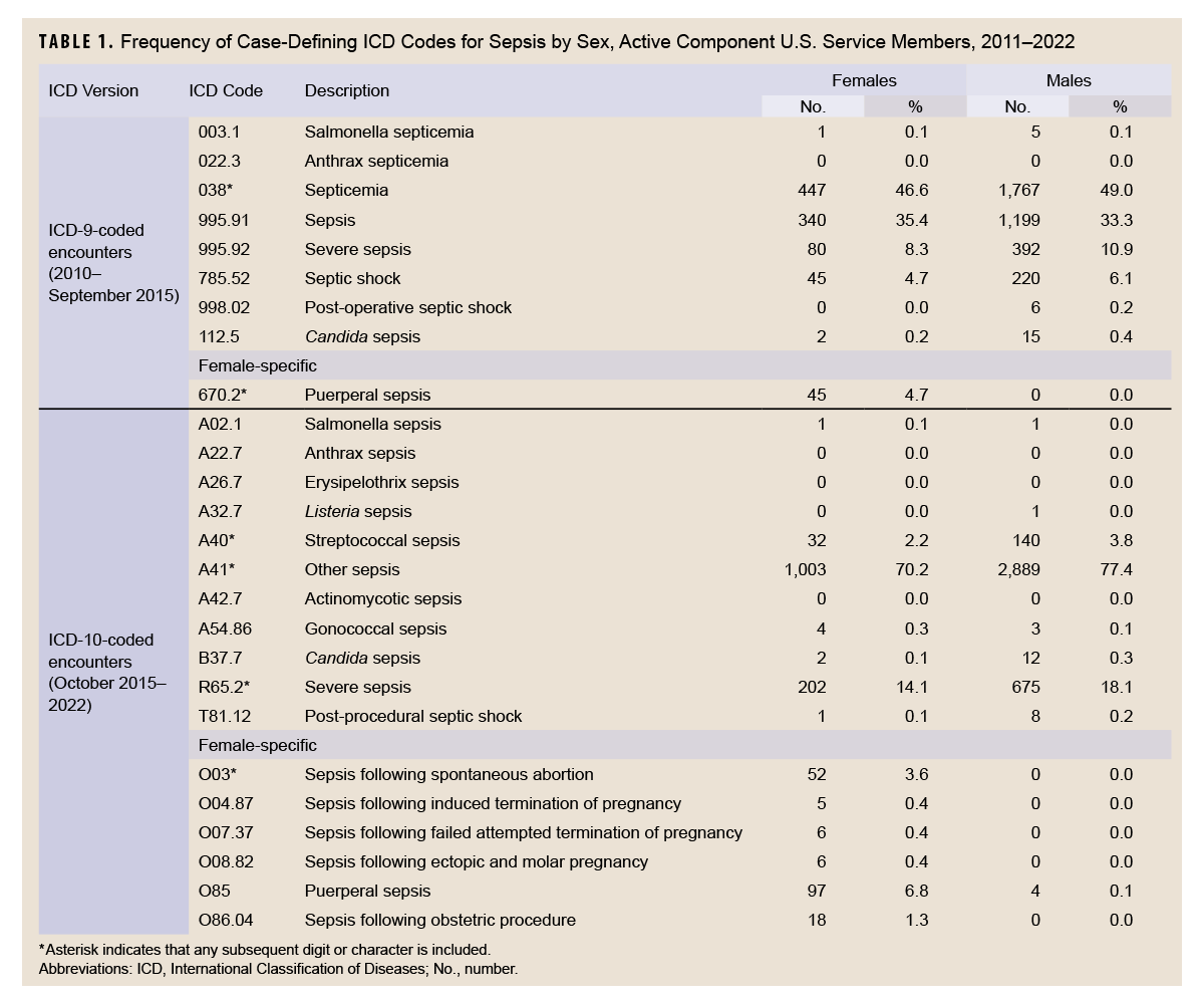 Click on the table to access a Section 508-compliant version