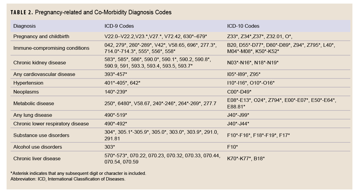 Click on the table to access a Section 508-compliant version