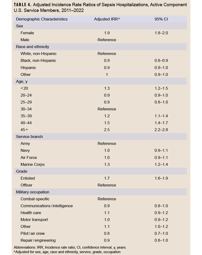 Click on the table to access a Section 508-compliant version