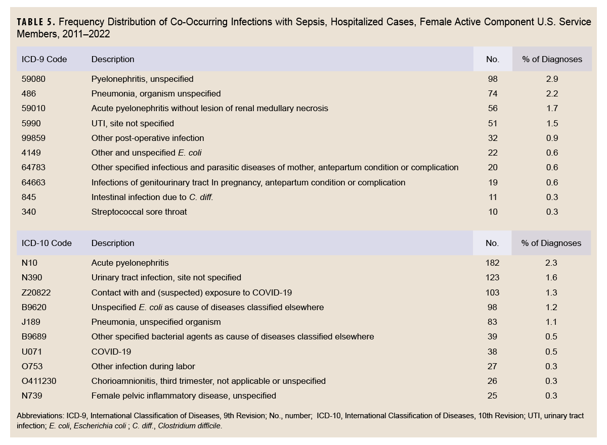 Click on the table to access a Section 508-compliant version