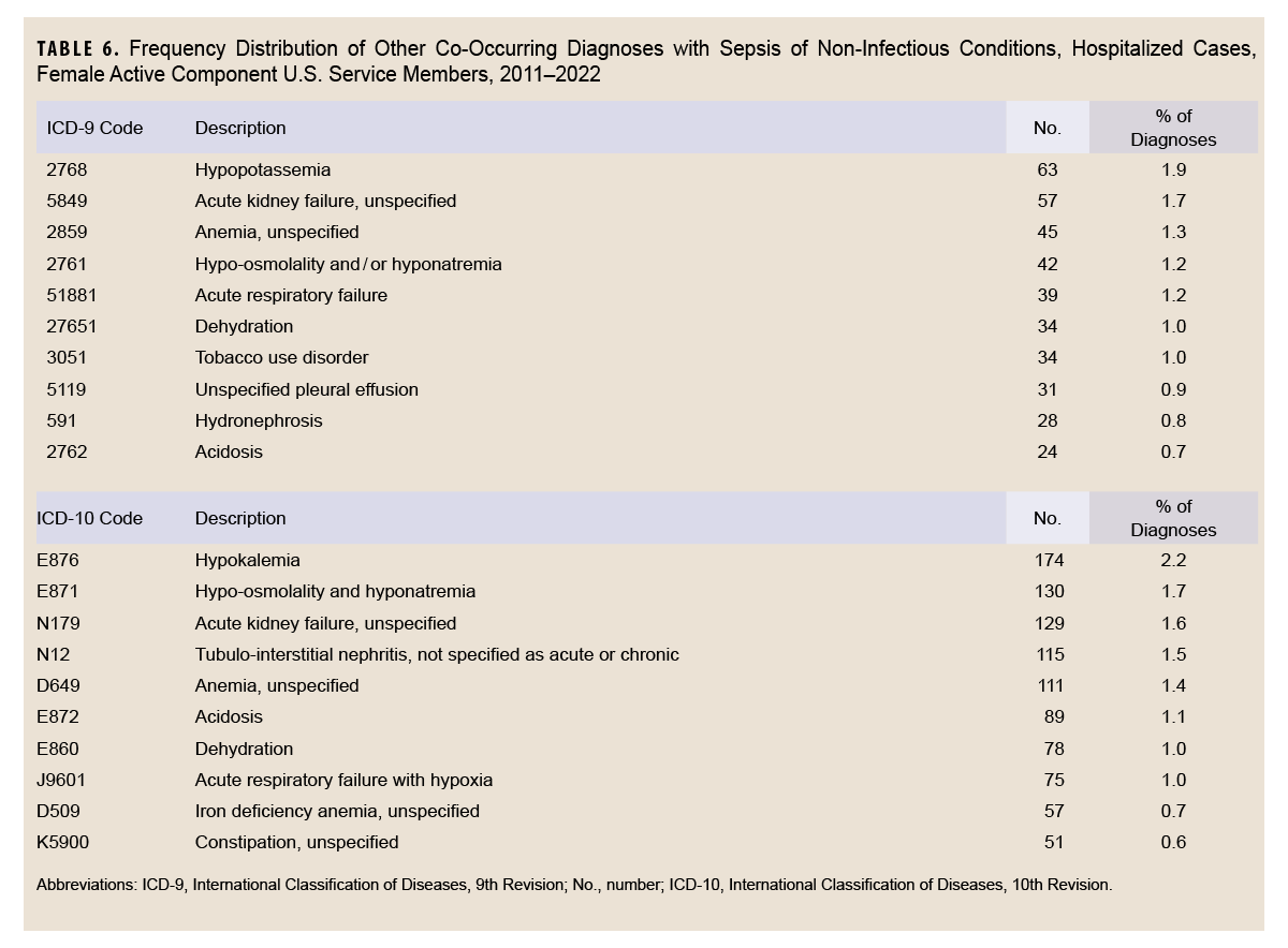 Click on the table to access a Section 508-compliant version