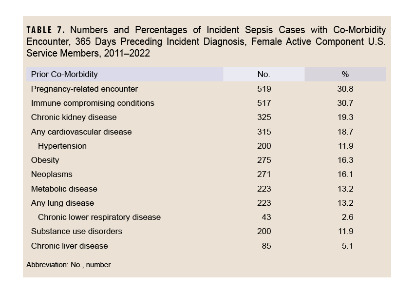 Click on the table to access a Section 508-compliant version