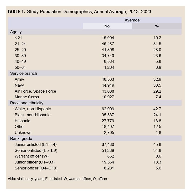 Click on the table to access a Section 508-compliant version
