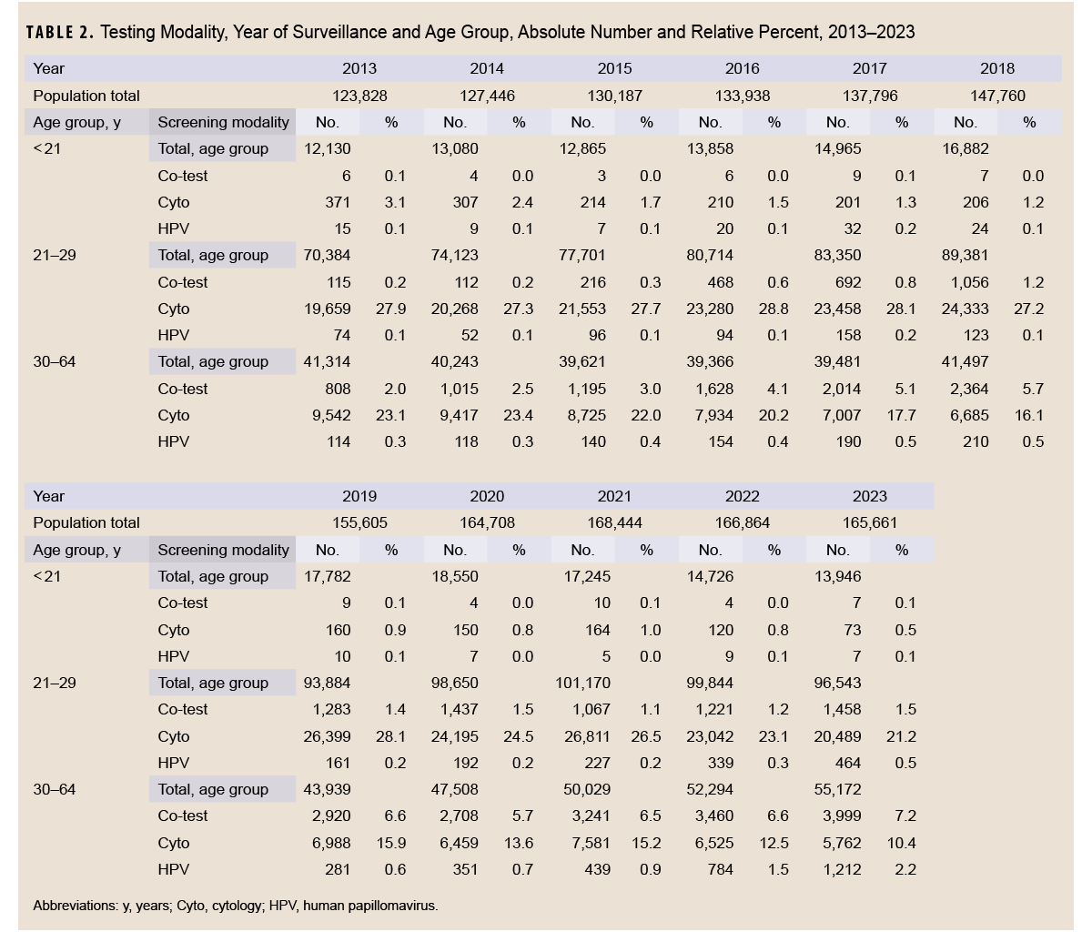 Click on the table to access a Section 508-compliant version