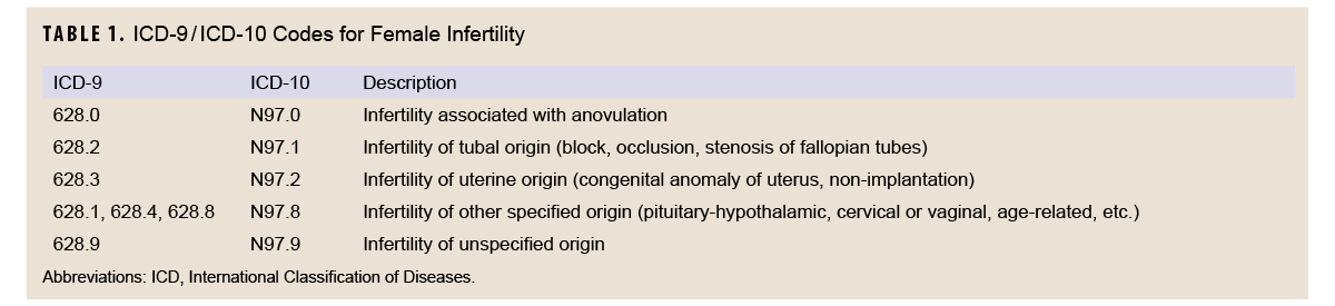 Click on the table to access a Section 508-compliant version