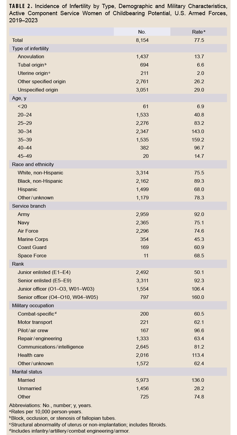 Click on the table to access a Section 508-compliant version