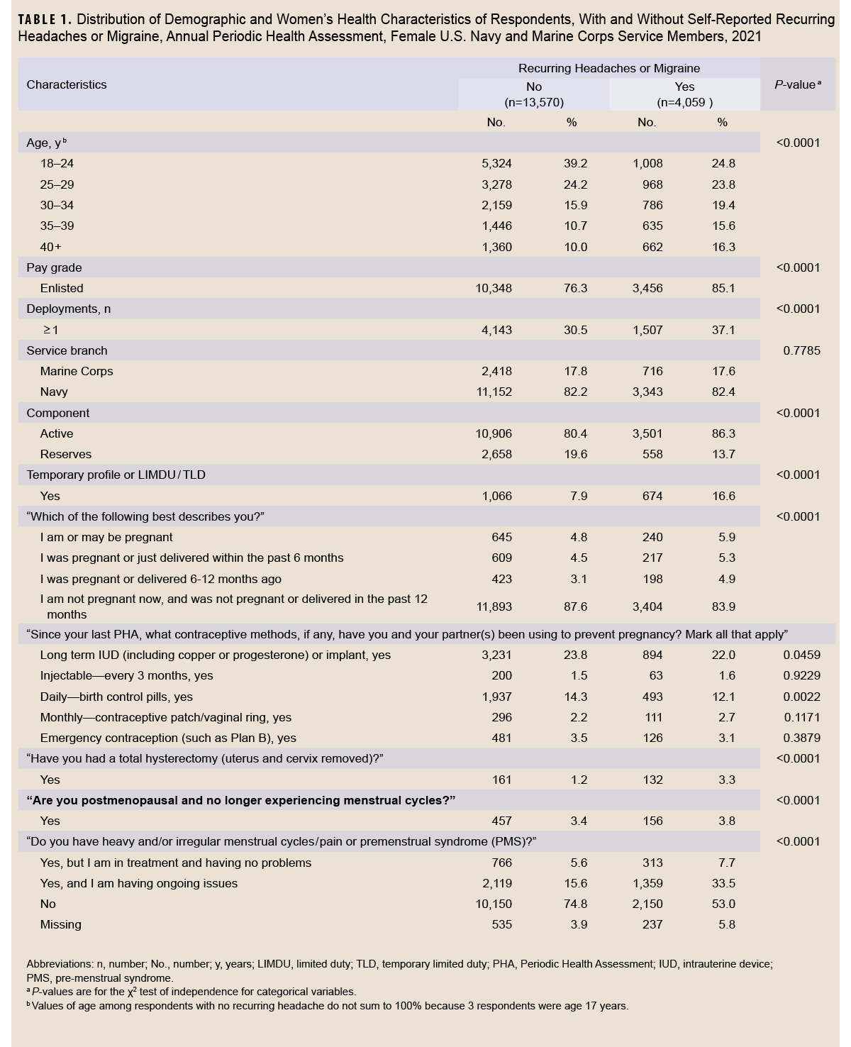 Click on the table to access a Section 508-compliant version