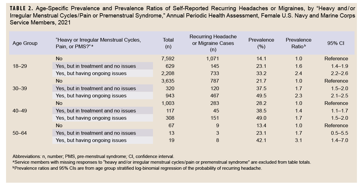 Click on the table to access a Section 508-compliant version