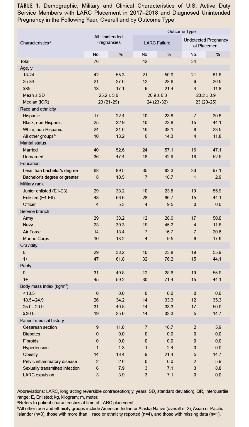 Click on the table to access a Section 508-compliant version