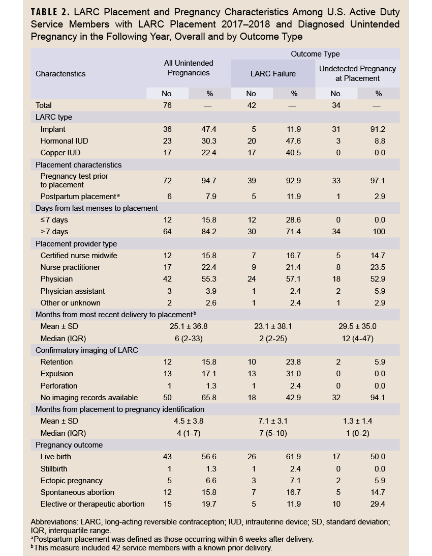 Click on the table to access a Section 508-compliant version
