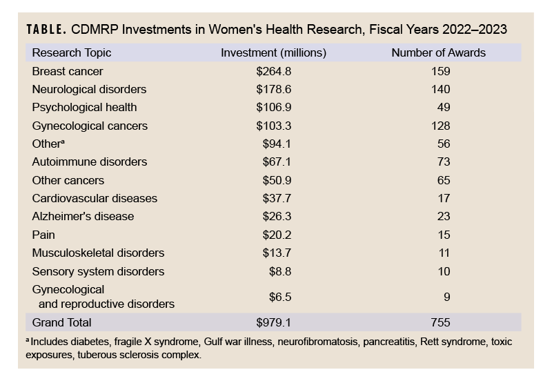 Click on the table to access a Section 508-compliant version