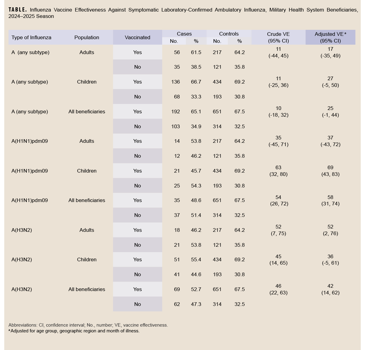 Click on the table to access a Section 508-compliant version