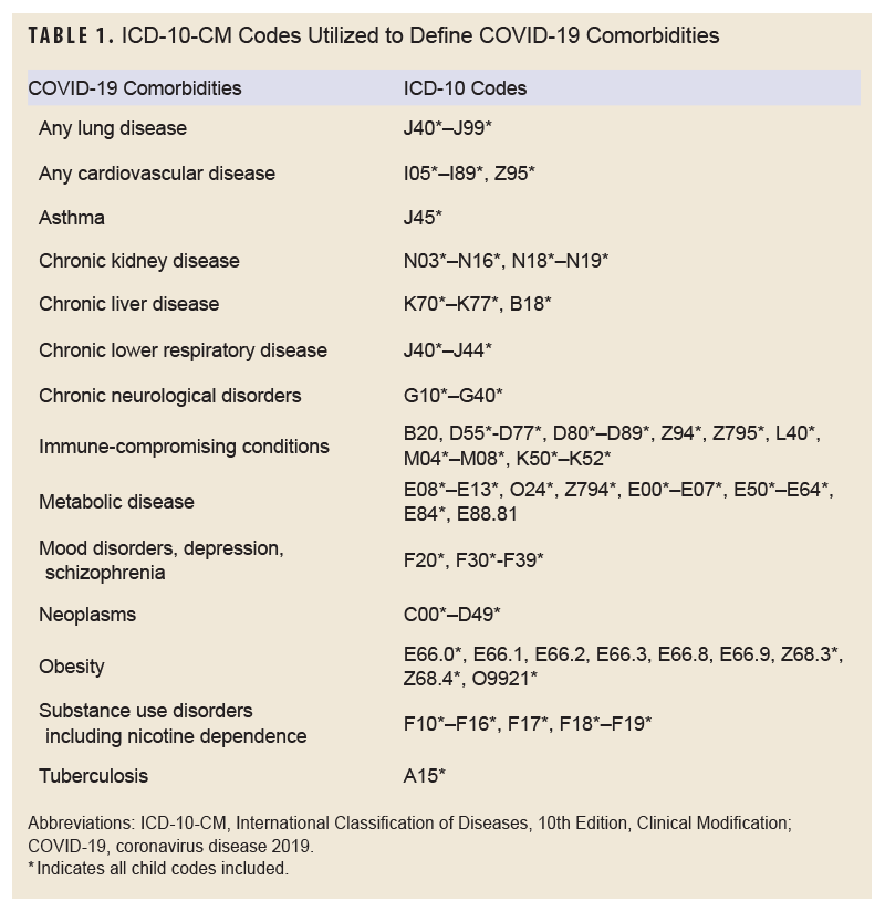 Click on the table to access a Section 508-compliant PDF of the table