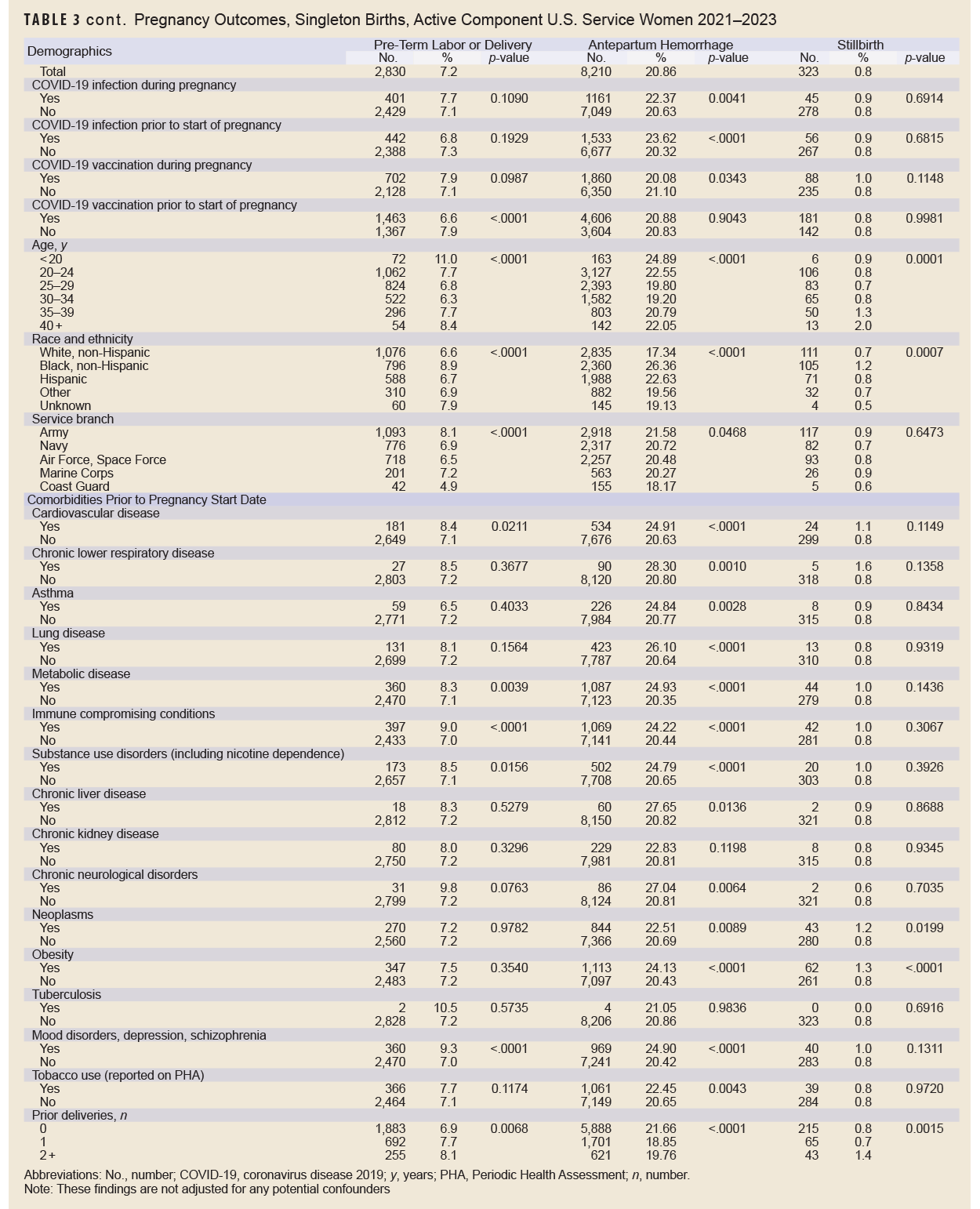 Click on the table to access a Section 508-compliant PDF of the table