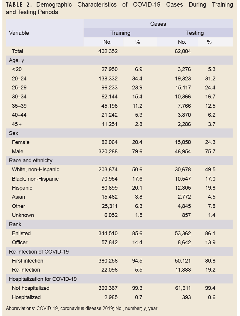 Click on the table to access a Section 508-compliant PDF of the table