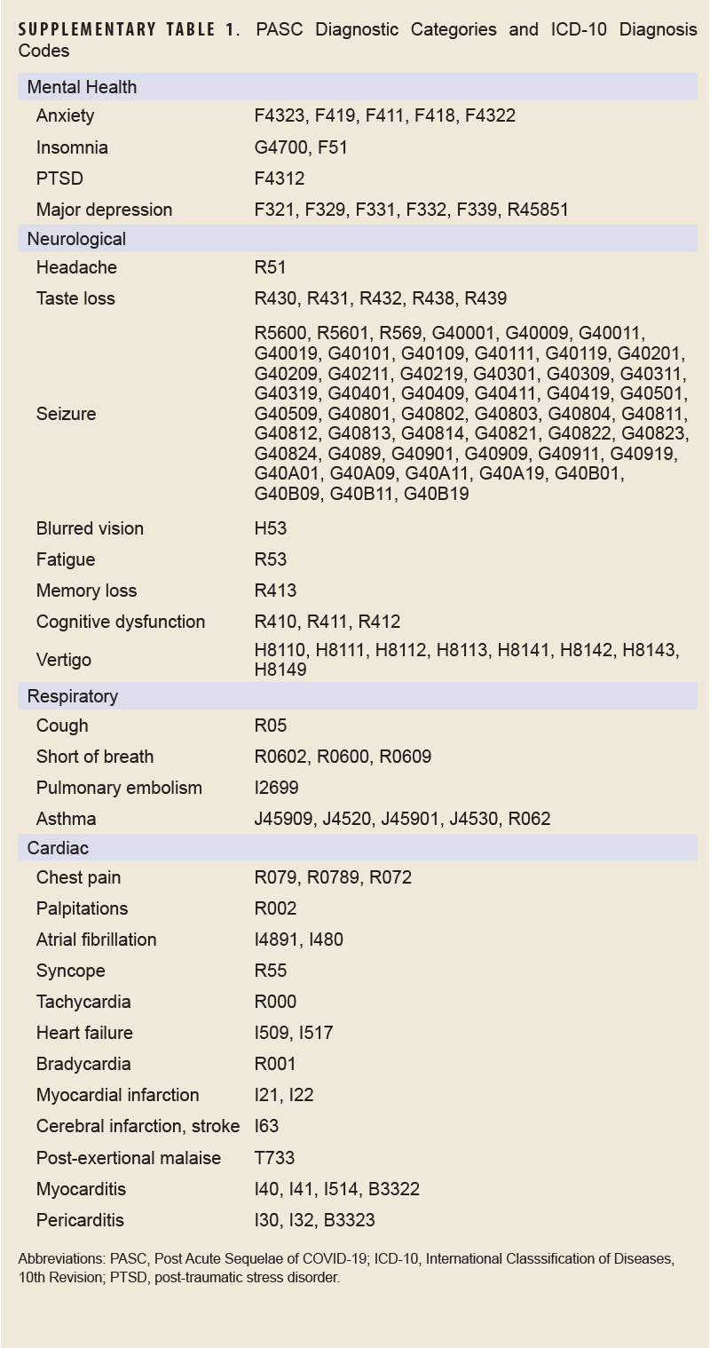 Click on the table to access a Section 508-compliant PDF of the table