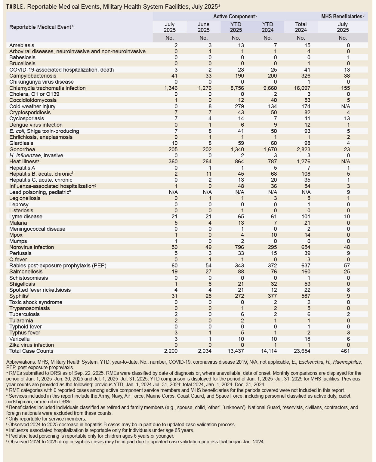 Click on the table to access a Section 508-compliant PDF of the table