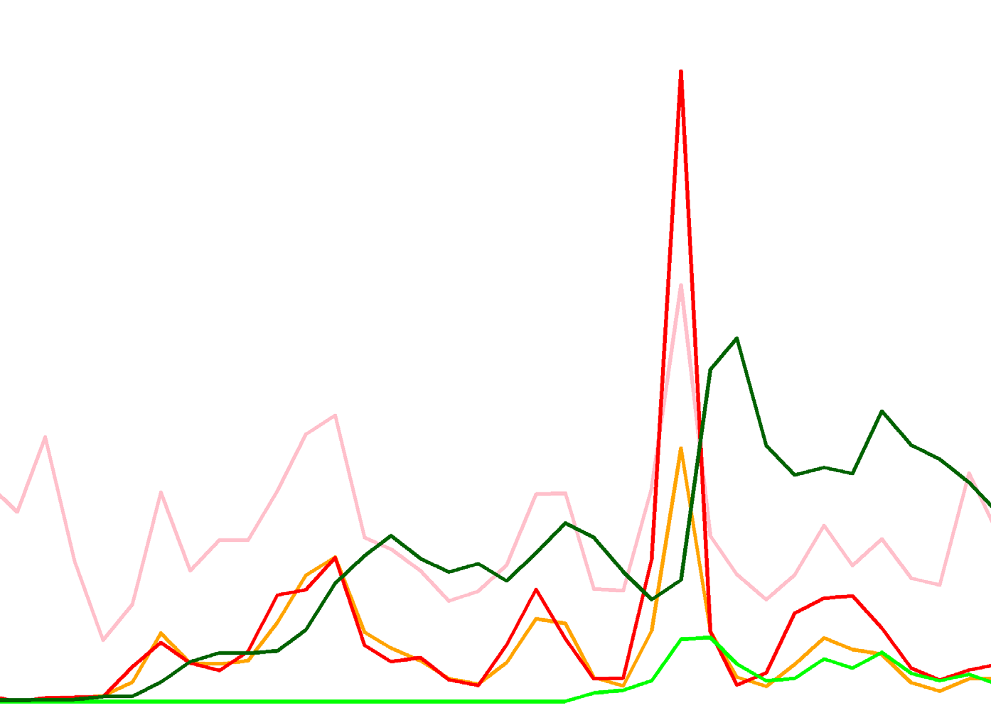 Image of Photo5_Forecast_Graph.