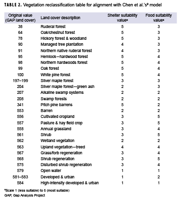 Vegetation reclassification table for alignment with Chen et al.'s9 model