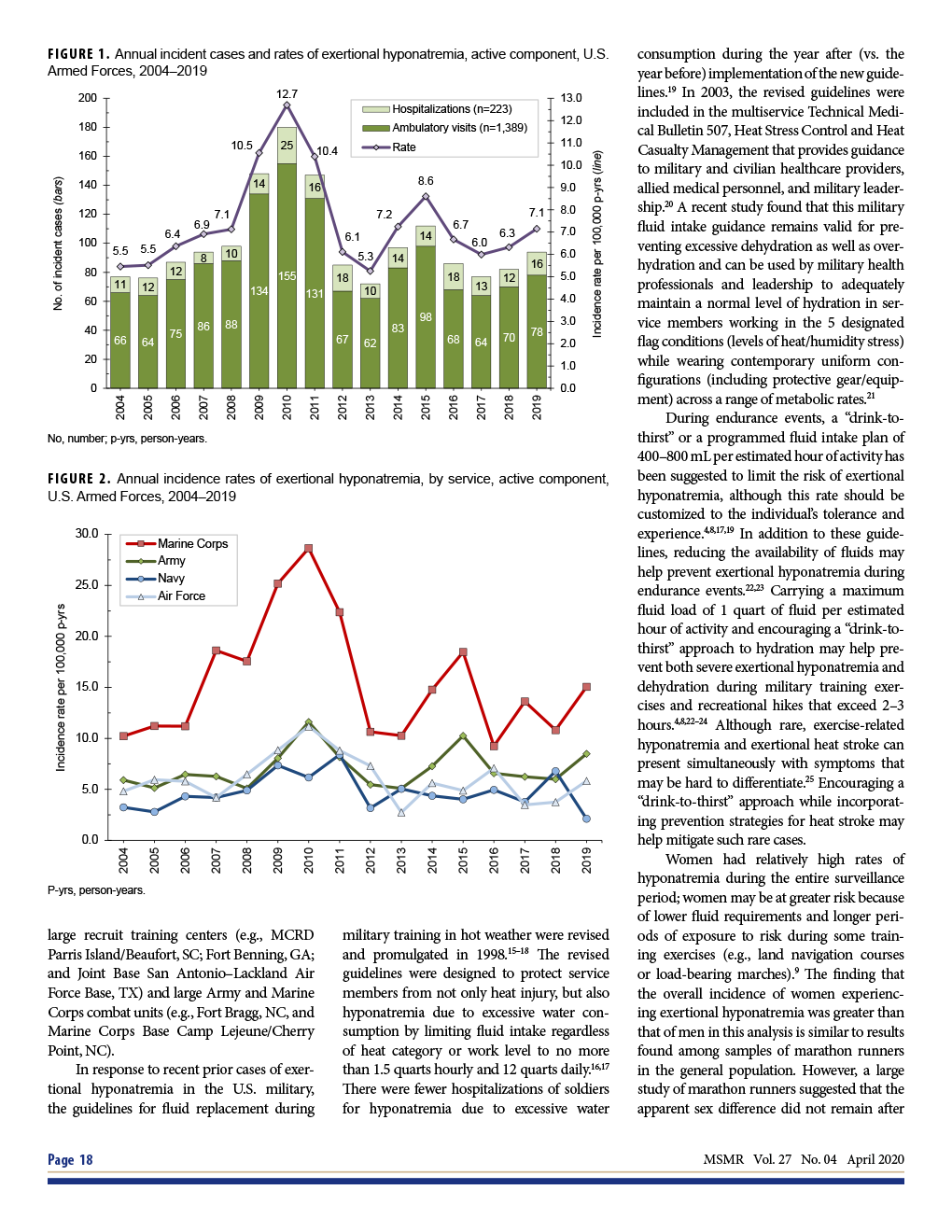  Annual incident cases and rates of exertional hyponatremia, active component, U.S. Armed Forces, 2004–2019