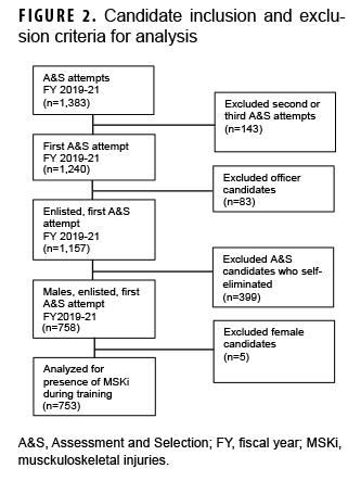  Candidate inclusion and exclusion criteria for analysis